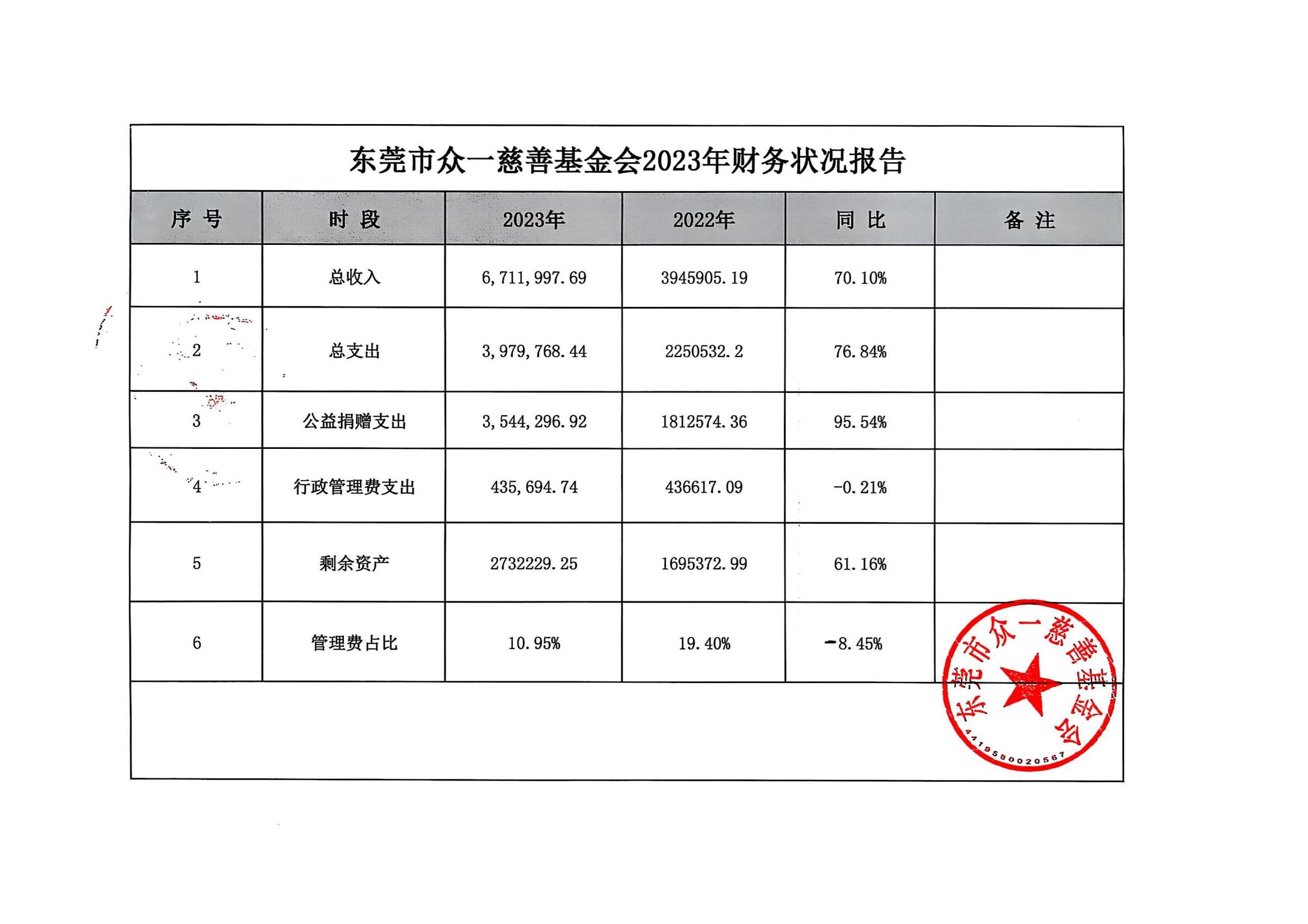 6 23年财务状况报告_00.jpg